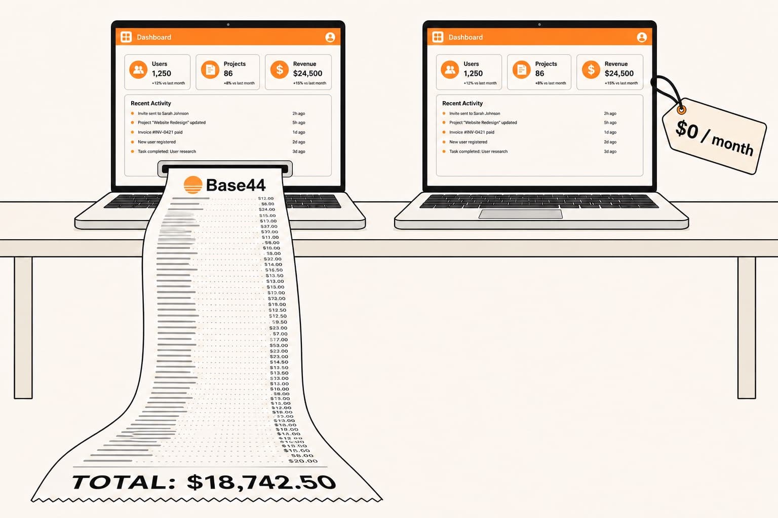 Two laptops running the same app side by side: the left one with a long Base44 receipt unrolling off the desk onto the floor, the right one with a small tag reading $0 a month